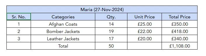 Custom handpick Maria 50Pcs Order (28-Nov-2024)